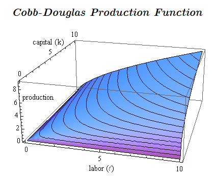 cobb-douglas_production_function