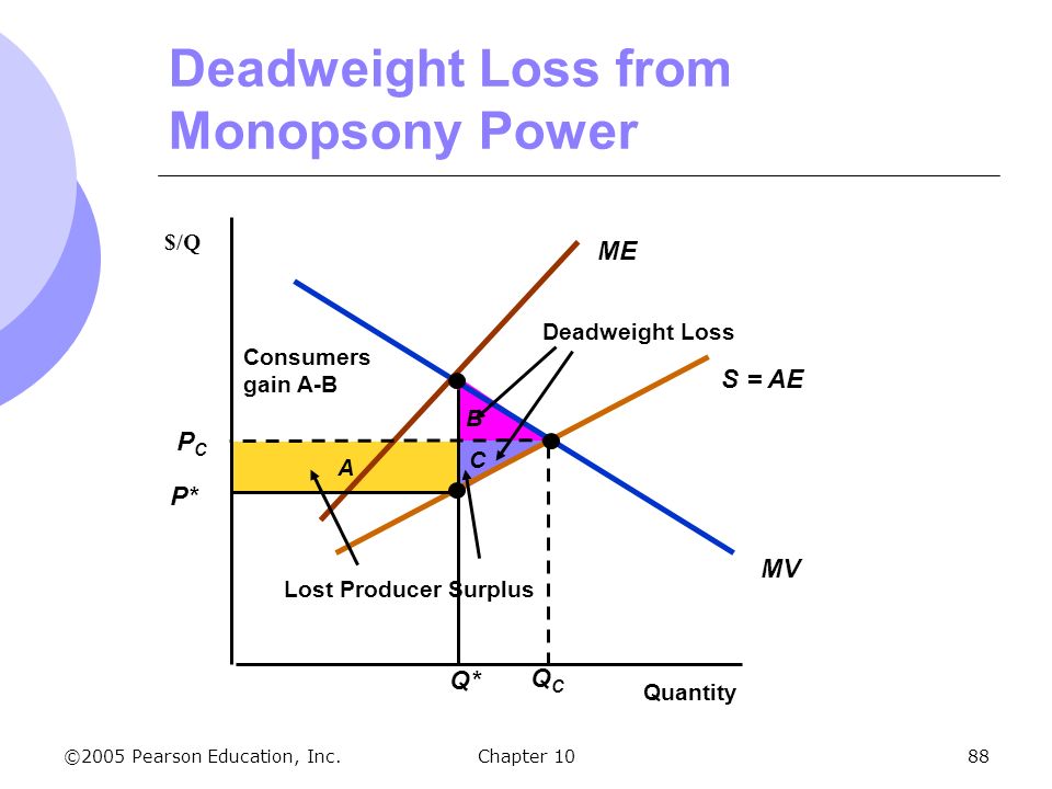 经济学人常用词汇700总结：Deadweight loss of monopsony（032）