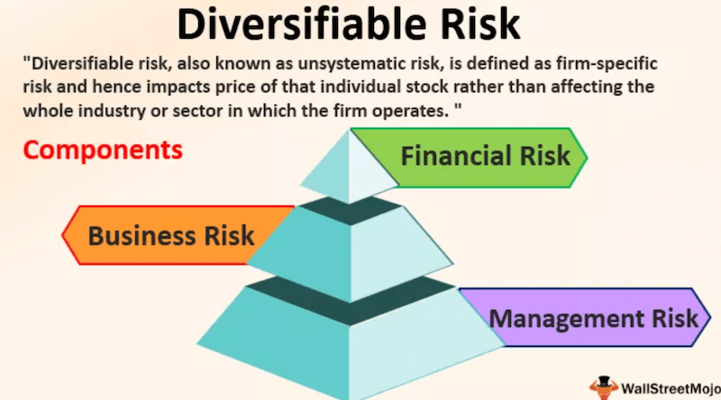 经济学人常用词汇700总结：可分散风险 (Diversifiable risk）（038）