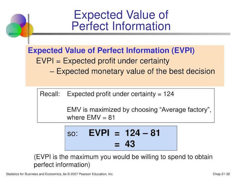 Expected value of perfect information