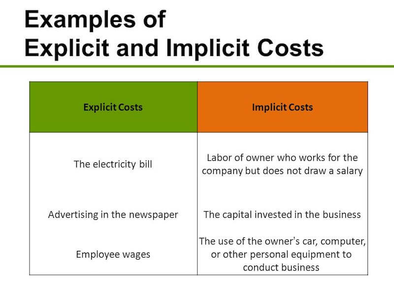 Explicit costs