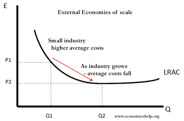 External economy