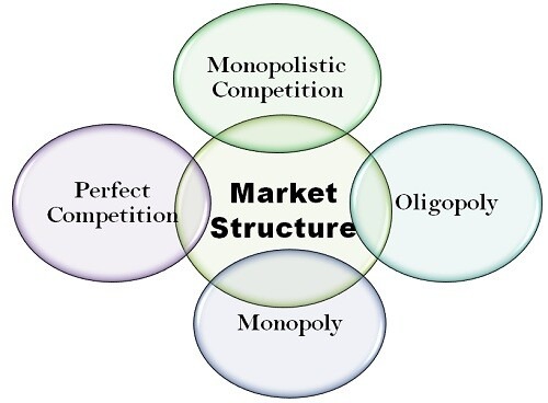 经济学人常用词汇700总结：市场结构（Market structure）（104）
