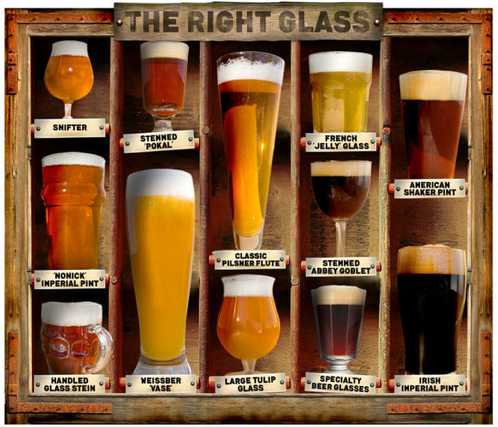 the right glass