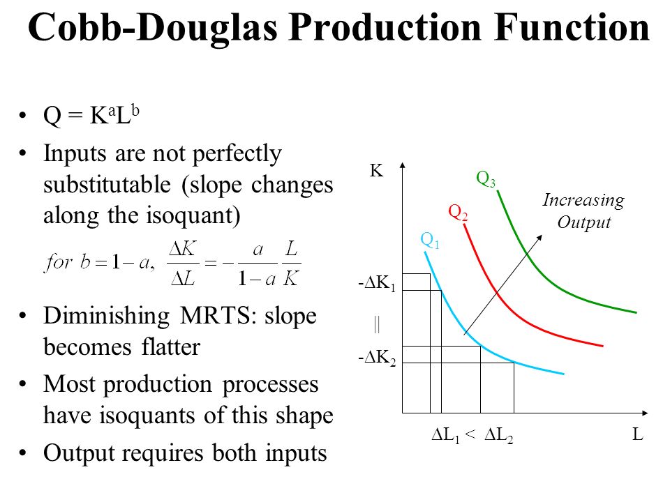 Cobb•Douglas production function