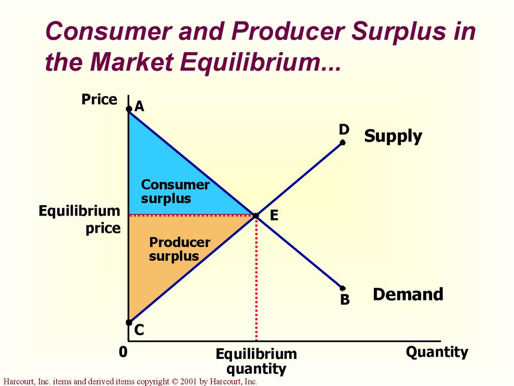 经济学人常用词汇700总结：Consumer surplus（026）