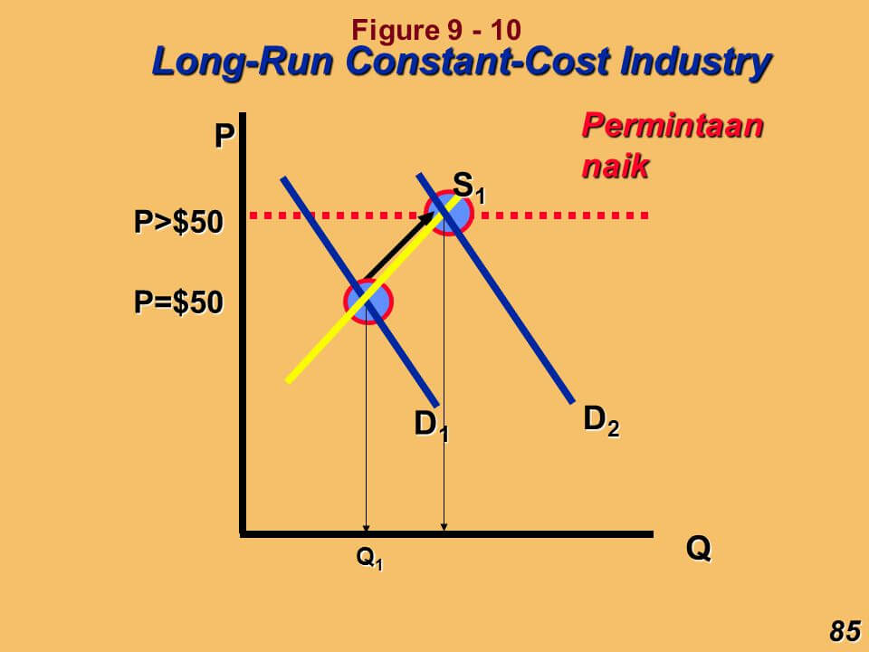 经济学人常用词汇700总结：成本不变行业（Constant-cost industry）（024）